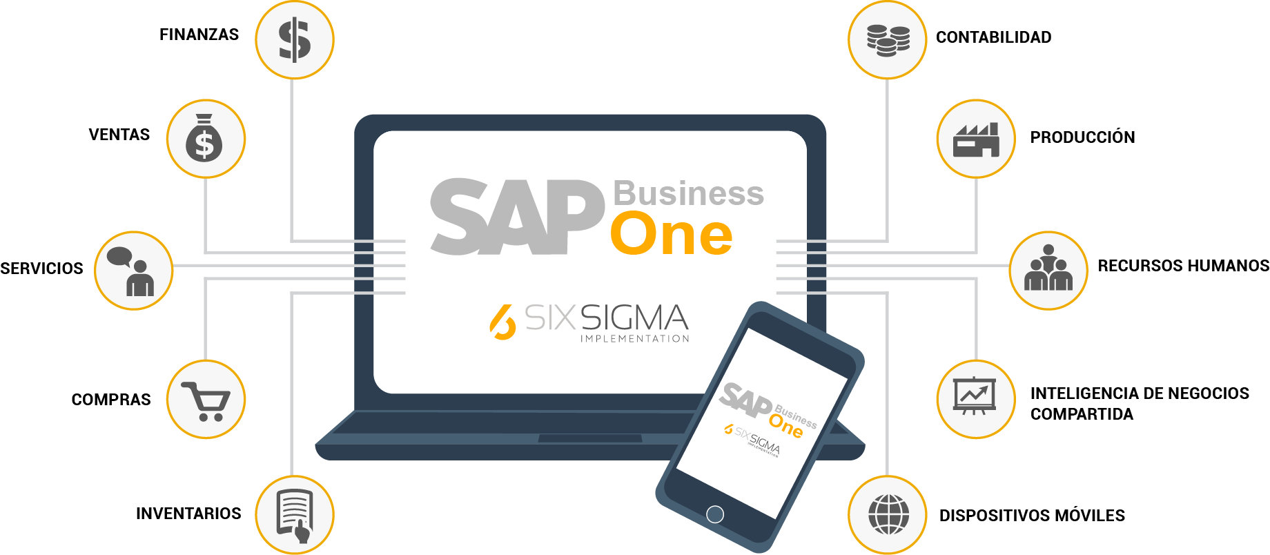 Especialistas SAP Business One